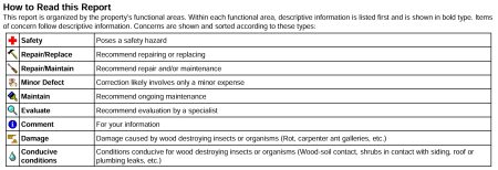 Home inspection sample report summary and key findings